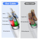 Qualidade Original Cabo do Carregador USB para iPhone, Rápido Cabo de Carregamento, Data Sync Line, iPhone 14, 8, 7, 6S Plus, 13, 12 Pro, XS Max, XR, SE, 1m, 2m, 2m